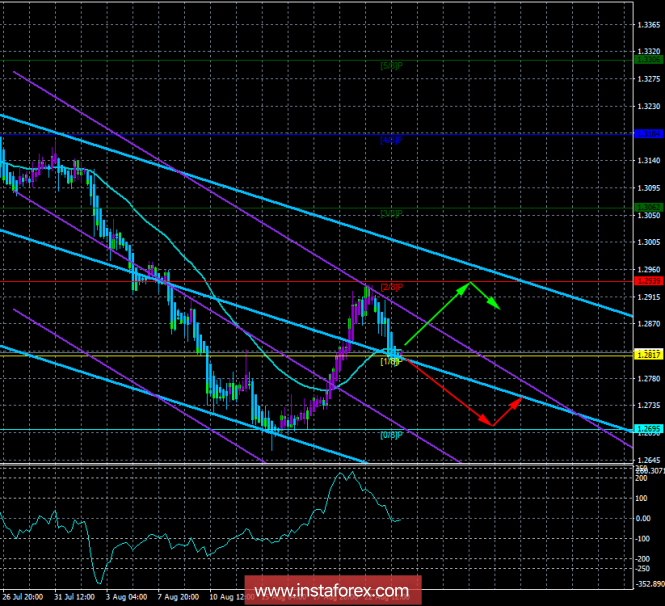 GBP / USD pair for August 24. Trading system "Regression channels". No "deal" - losses of 80 billion pounds