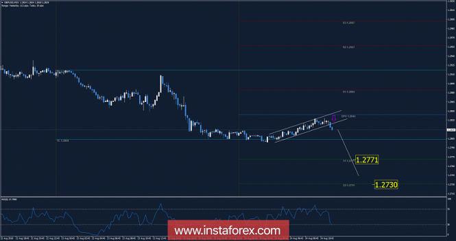 GBP/USD analysis for August 24, 2018