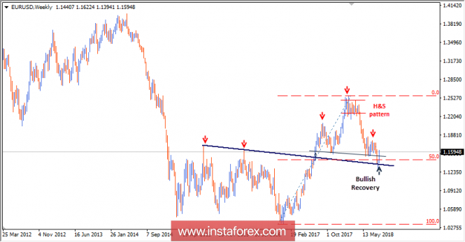 Intraday technical levels and trading recommendations for EUR/USD for August 24, 2018