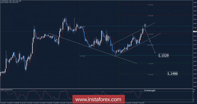 EUR/USD analysis for August 24, 2018