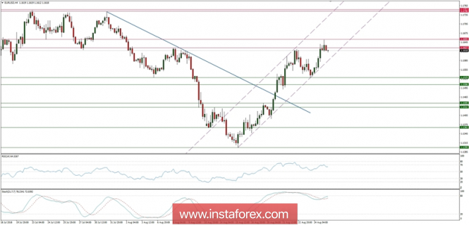 Trading plan for 27/08/2018