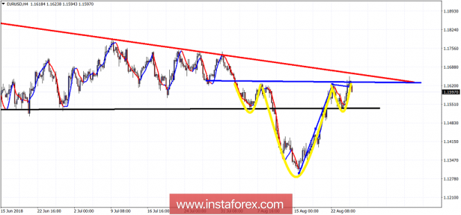 Technical analysis of EUR/USD for August 27, 2018