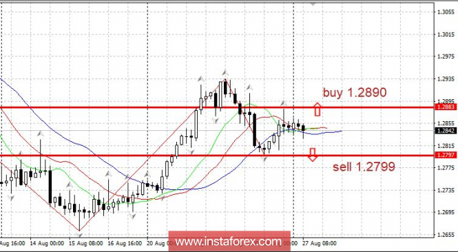 Trading plan 08/27/2018