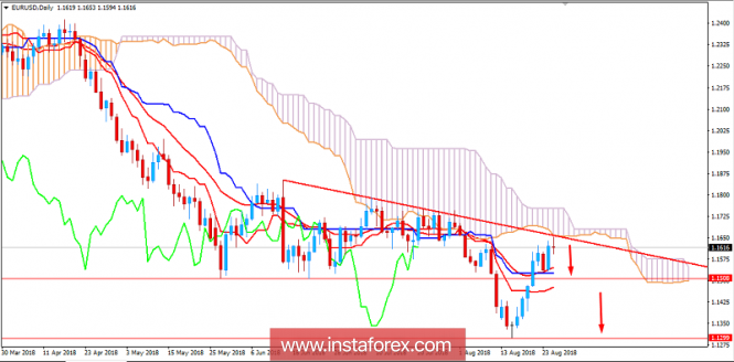 Fundamental Analysis of EUR/USD for August 27, 2018