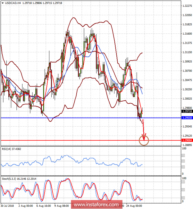 Positive in the market, negative for the dollar