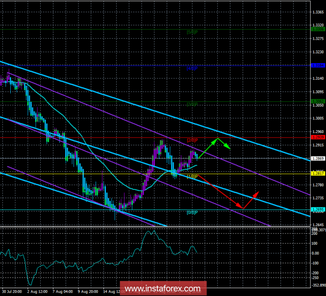 GBP/USD. August 28. Trading system "Regression channels". Will Theresa May manage to tighten negotiations on Brexit?