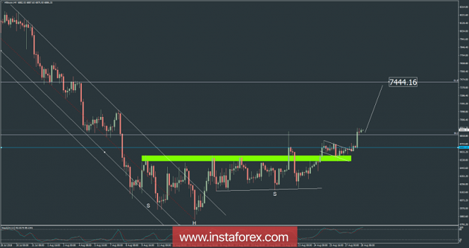 Bitcoin analysis for August 28, 2018