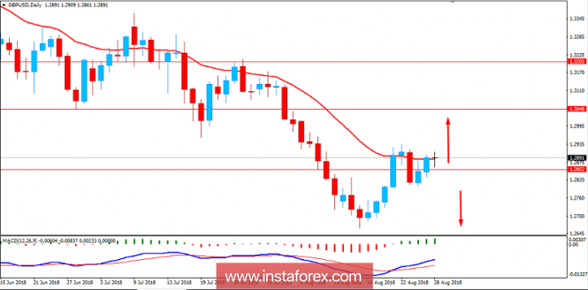 Fundamental Analysis of GBP/USD for August 28, 2018