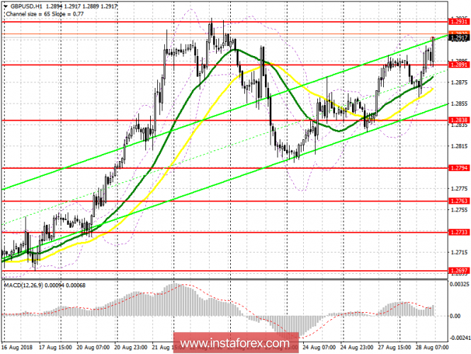 Trading plan for the US session of GBP / USD on August 28