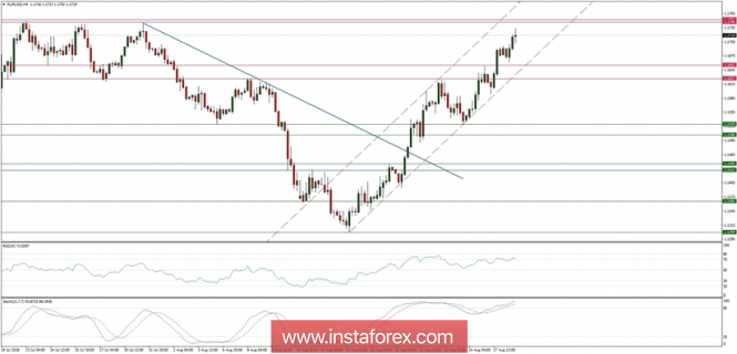 Global macro overview for 28/08/2018