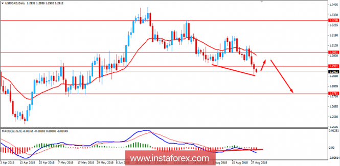 Fundamental Analysis of USD/CAD for August 29, 2018