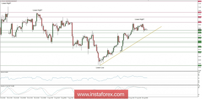 Global macro overview for 29/08/2018