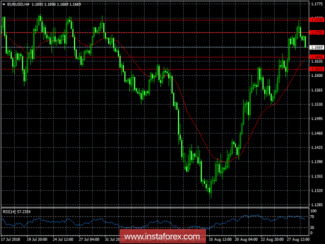 Review of the foreign exchange market of August 29, 2013