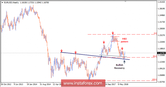 Intraday technical levels and trading recommendations for EUR/USD for August 29, 2018