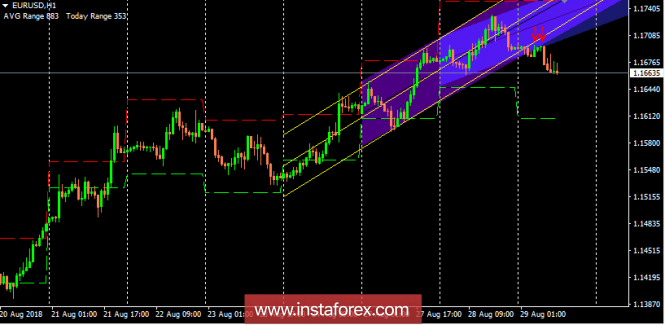 EUR/USD short-term technical levels and trading recommendations for for August 29, 2018