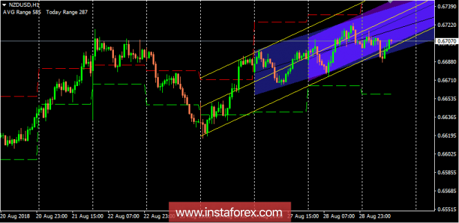 NZD/USD short-term technical levels and trading recommendations for August 29, 2018