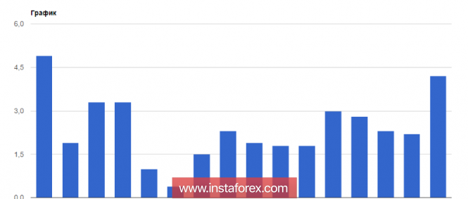 Strong US economic growth will help the dollar in the future