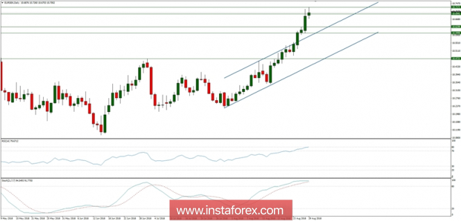 Global macro overview for 29/08/2018