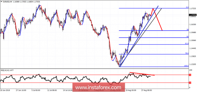 Technical analysis of EUR/USD for August 30, 2018