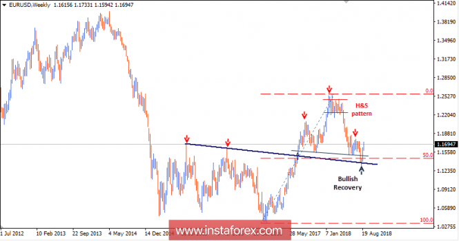 Intraday technical levels and trading recommendations for EUR/USD for August 30, 2018