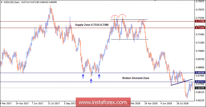 EUR/USD short-term technical levels and trading recommendations for for August 30, 2018