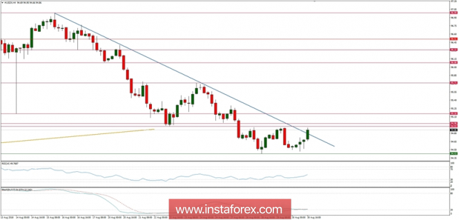 Global macro overview for 30/08/2018