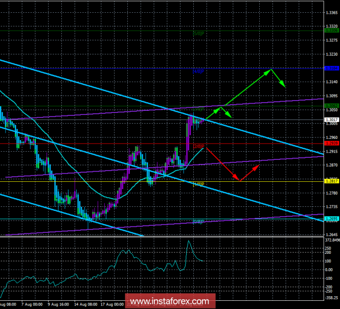 GBP / USD. August 31. The trading system "Regression channels". No news, no movements