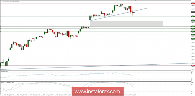 Global macro overview for 31/08/2018