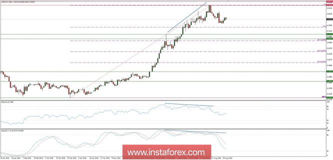 Trading plan for 31/08/2018