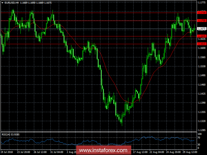 Review of the foreign exchange market as of August 31, 2018