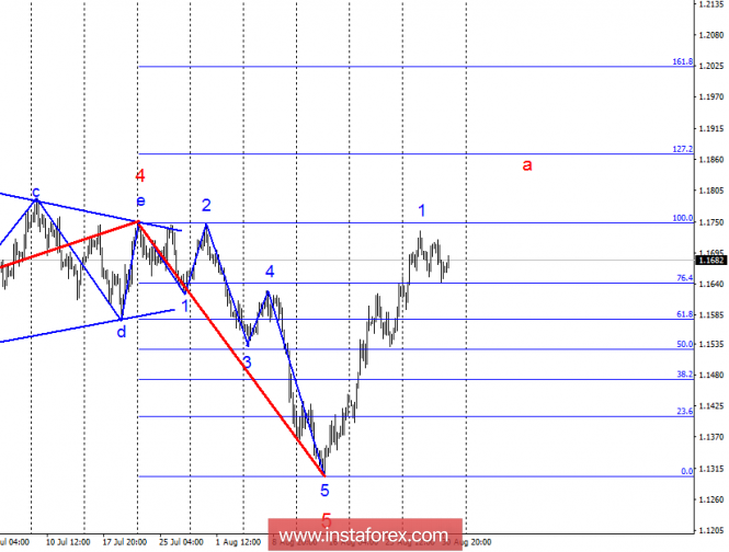 Wave analysis of EUR / USD for August 31. Expected to decline within the wave 2
