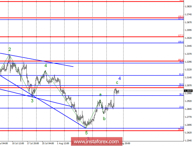 Wave analysis of GBP / USD pair for August 31. The pair is preparing for a new long fall
