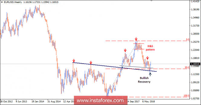 Intraday technical levels and trading recommendations for EUR/USD for August 31, 2018
