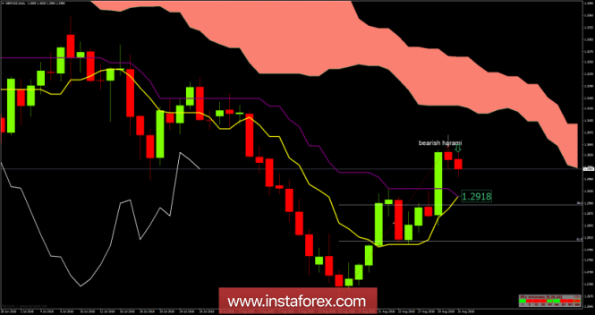 GBP/USD analysis for August 31, 2018