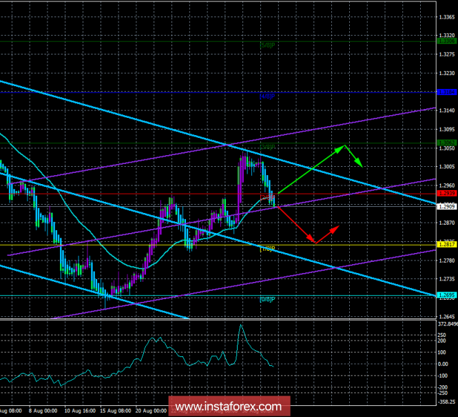 GBP / USD. September 3. The trading system "Regression channels". The pound is also losing ground against the dollar