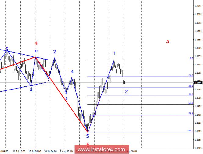 Wave analysis of EUR / USD for September 3. The pair is adjusted, maintaining the upside potential