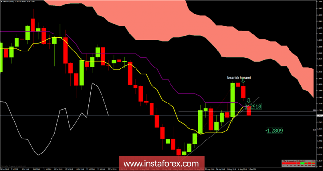 GBP/USD analysis for September 03, 2018