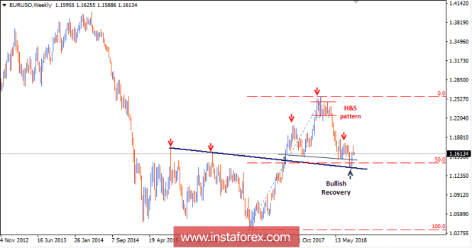 Intraday technical levels and trading recommendations for EUR/USD for September 3, 2018