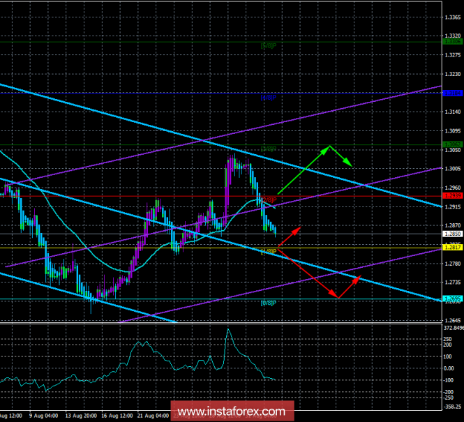 GBP/USD. September 4. Trading system "Regression channels". Speech by Mark Carney - the main event of the day