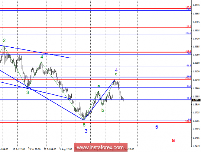 Wave analysis of GBP / USD for September 4. The pound sterling rushed to the area of 24 figures