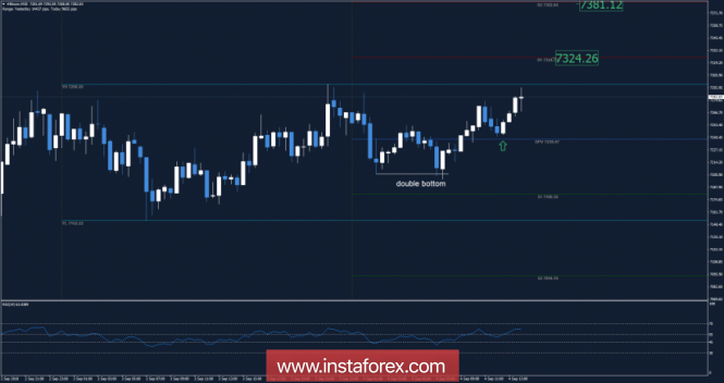 Bitcoin analysis for September 04, 2018