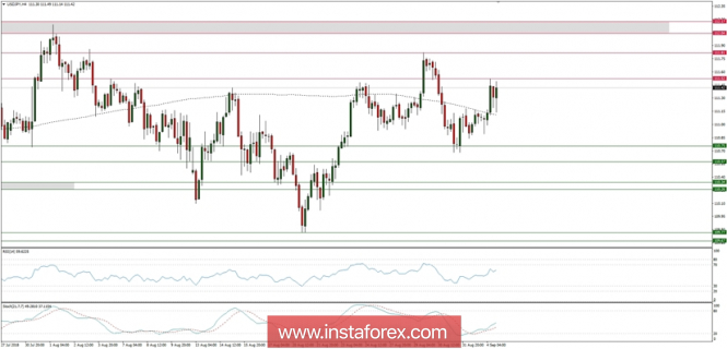 Global macro overview for 04/09/2018