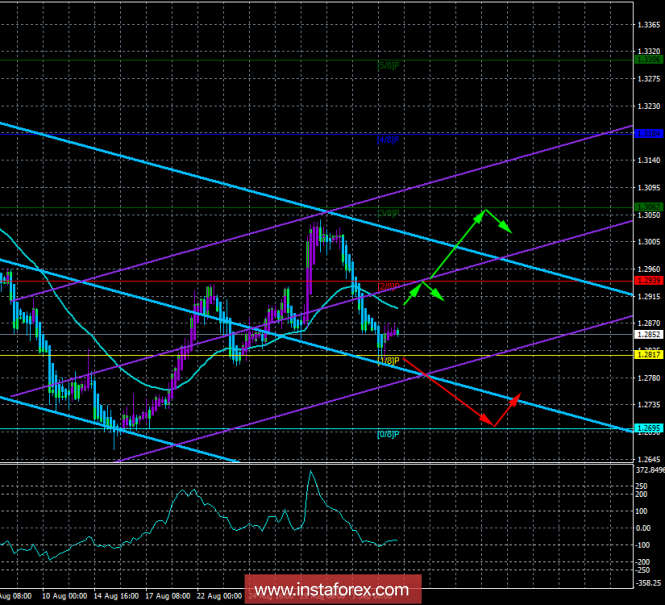 GBP / USD. 5th of September. The trading system "Regression channels". Mark Carney remains, but traders and in this see only