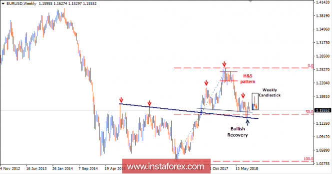 Intraday technical levels and trading recommendations for EUR/USD for September 5, 2018