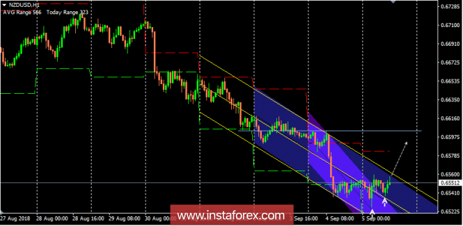 NZD/USD short-term technical levels and trading recommendations for September 5, 2018