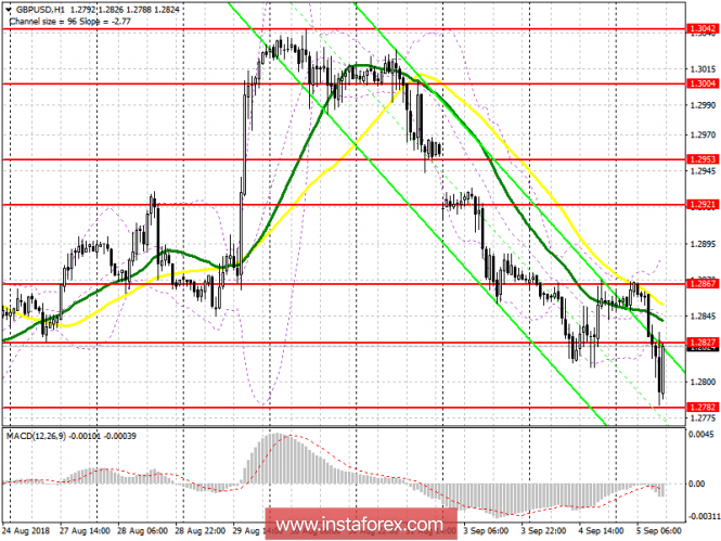 Trading plan for the US session of GBP / USD pair on September 5