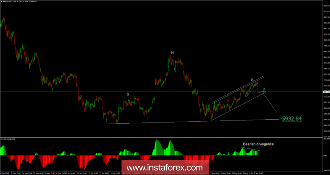 Bitcoin analysis for September 05, 2018