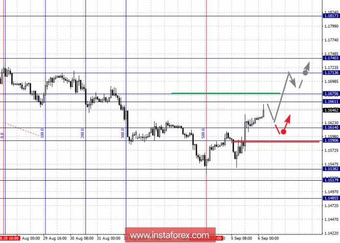 Fractal analytics forex