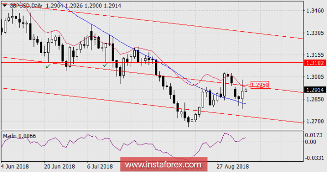 Forecast for GBP / USD as of September 6, 2018