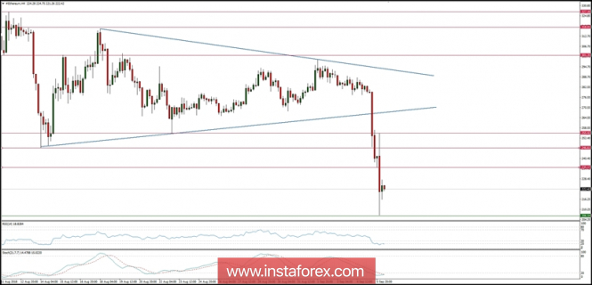 Ethereum analysis for 06/09/2018